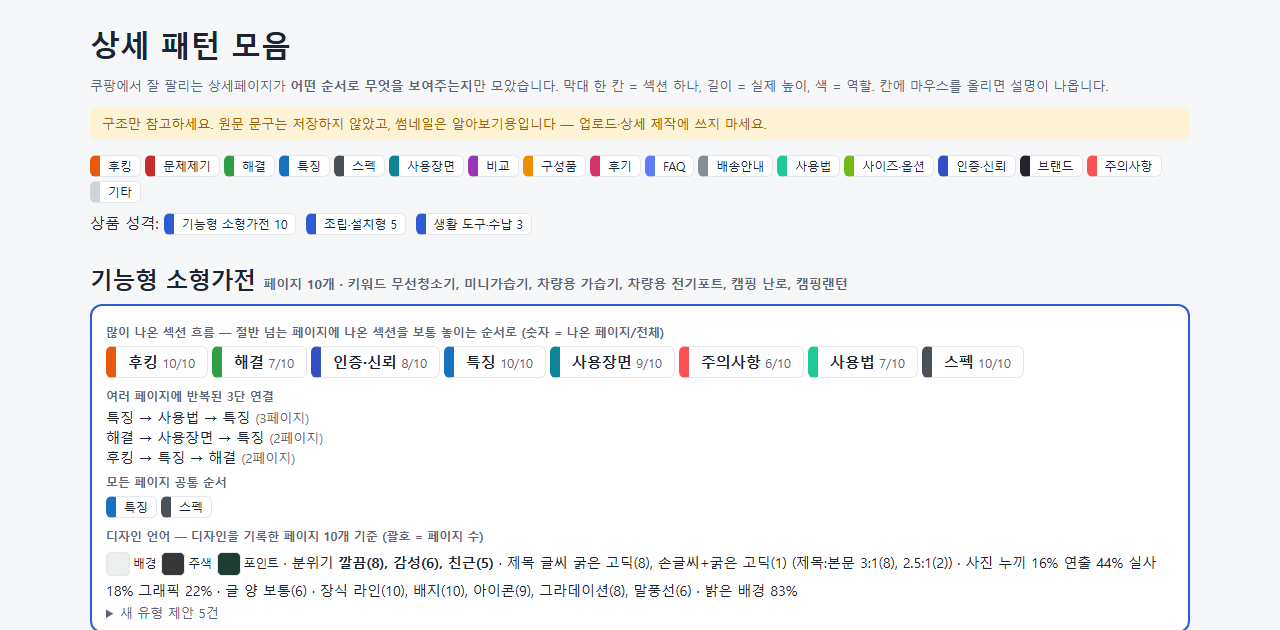 소싱 프로그램 상세 패턴 모음 화면: 잘 팔리는 상세페이지의 섹션 순서 분석